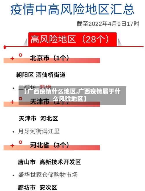 【广西疫情什么地区,广西疫情属于什么风险地区】
