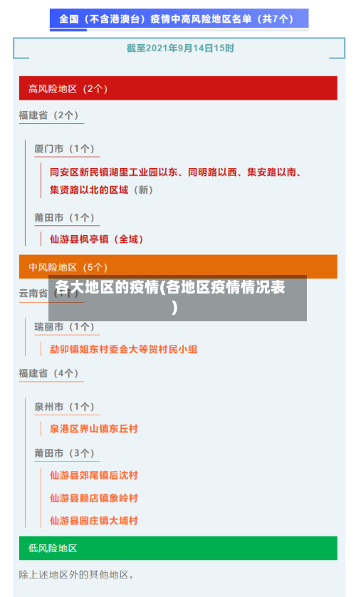 各大地区的疫情(各地区疫情情况表)