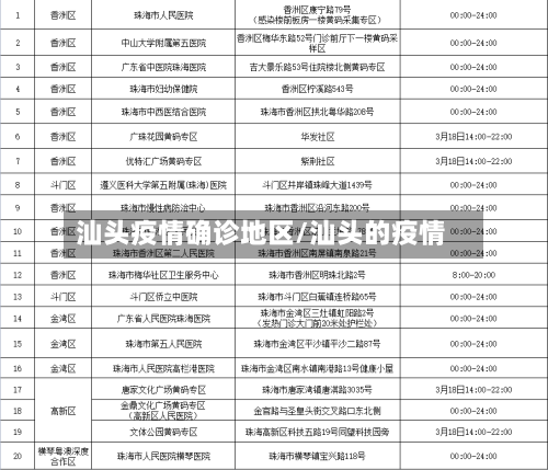 汕头疫情确诊地区/汕头的疫情
