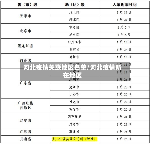 河北疫情关联地区名单/河北疫情所在地区-第3张图片