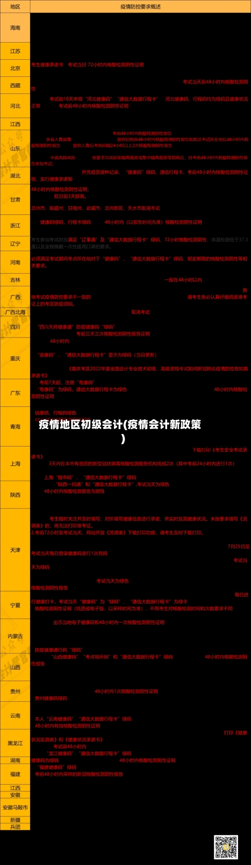 疫情地区初级会计(疫情会计新政策)-第2张图片