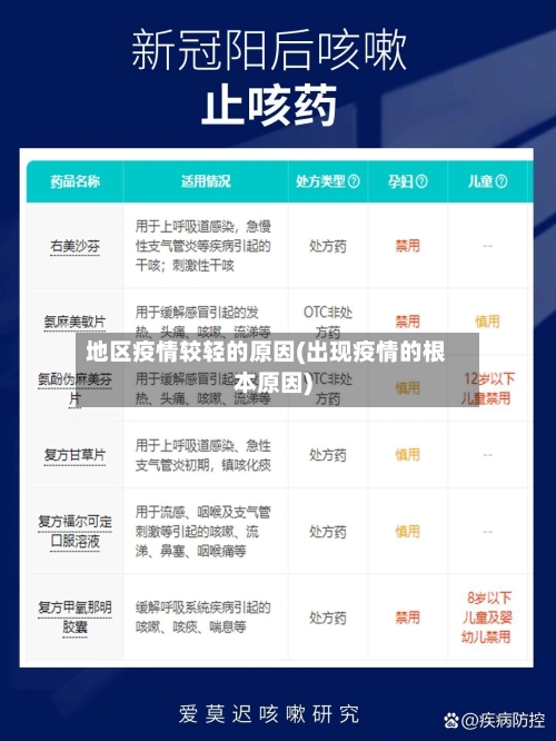 地区疫情较轻的原因(出现疫情的根本原因)-第3张图片