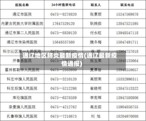 通辽地区肺炎最新疫情(通辽最新疫情通报)