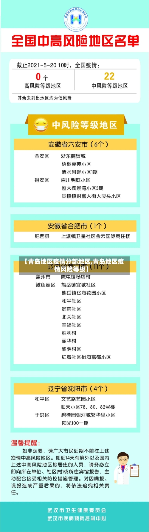 【青岛地区疫情分部地区,青岛地区疫情风险等级】-第2张图片