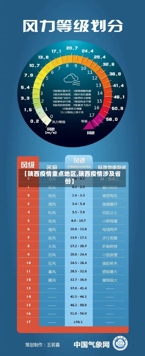 【陕西疫情重点地区,陕西疫情涉及省份】