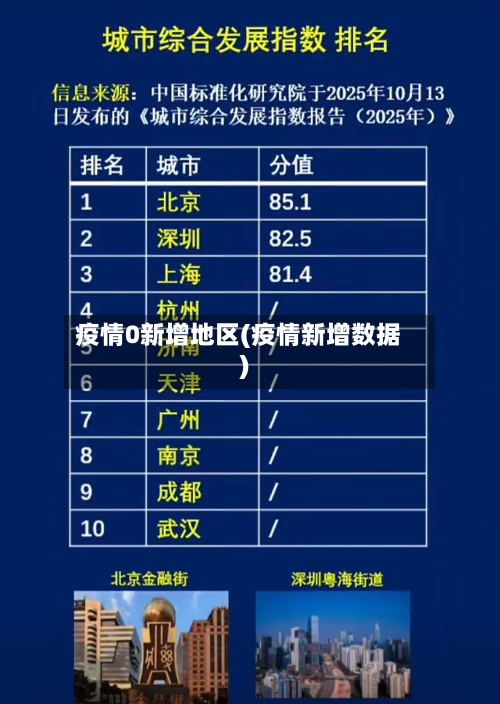 疫情0新增地区(疫情新增数据)