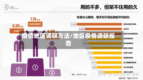 疫情地区调研方法/地区疫情调研报告-第2张图片