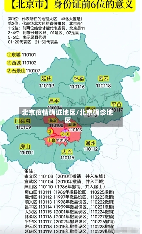 北京疫情确证地区/北京确诊地区