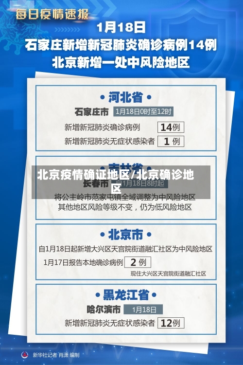 北京疫情确证地区/北京确诊地区-第2张图片