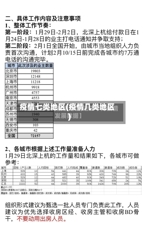 疫情七类地区(疫情几类地区)