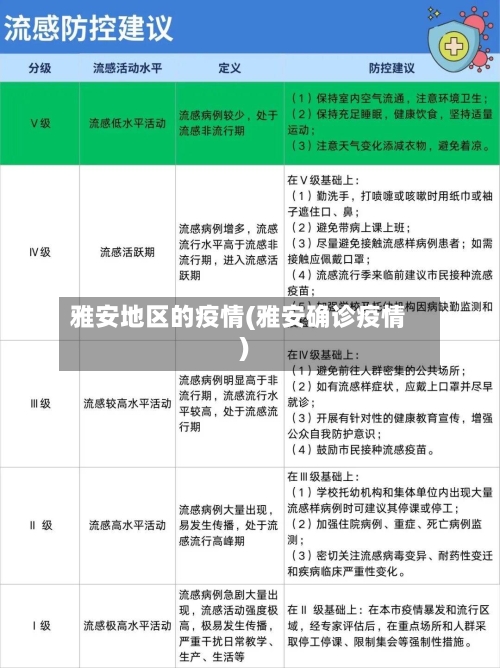 雅安地区的疫情(雅安确诊疫情)