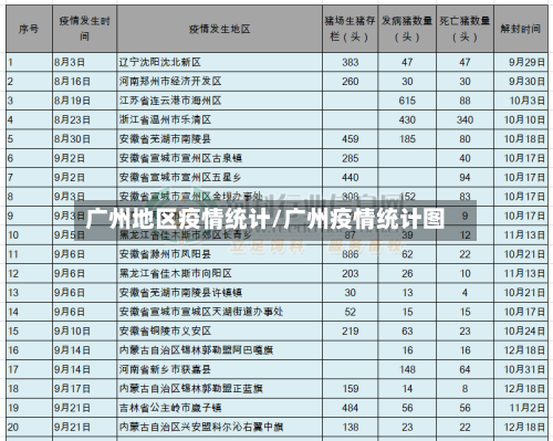 广州地区疫情统计/广州疫情统计图