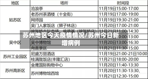 苏州地区今天疫情情况/苏州今日新增病例
