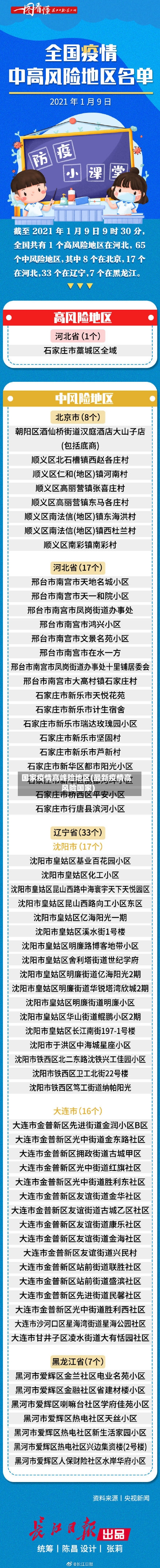 国家疫情高峰险地区(最新疫情高风险国家)