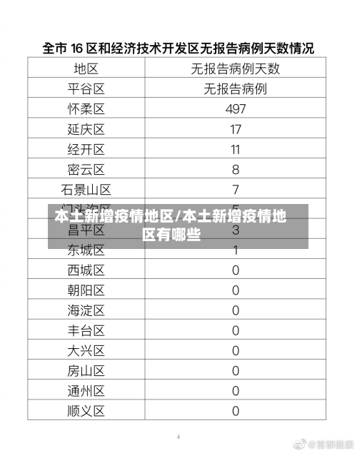 本土新增疫情地区/本土新增疫情地区有哪些-第2张图片