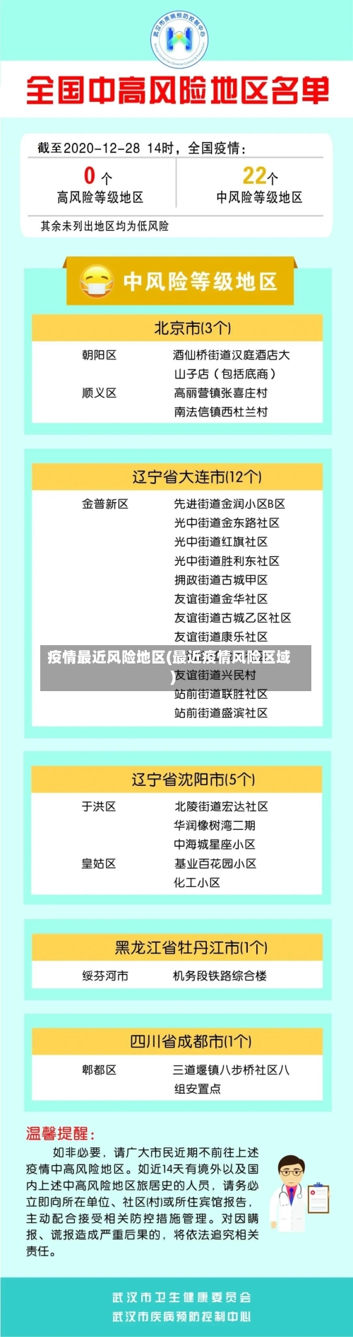 疫情最近风险地区(最近疫情风险区域)-第2张图片