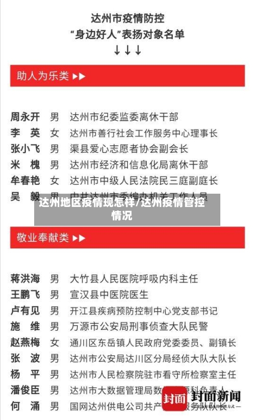 达州地区疫情现怎样/达州疫情管控情况