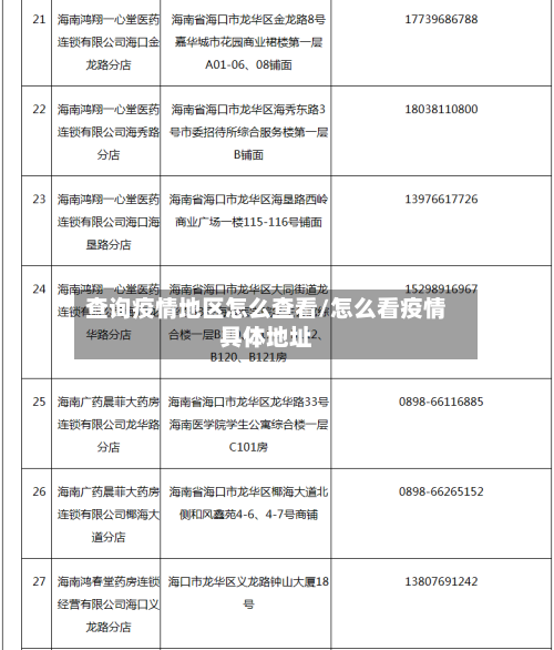 查询疫情地区怎么查看/怎么看疫情具体地址
