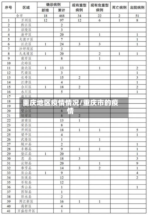 重庆地区疫情情况/重庆市的疫情-第2张图片