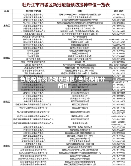 合肥疫情风险提示地区/合肥疫情分布图-第3张图片