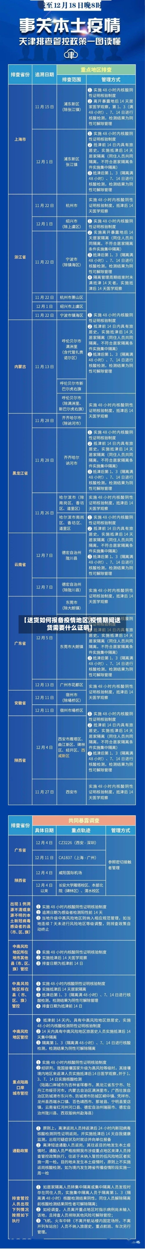 【送货如何报备疫情地区,疫情期间送货需要什么证明】-第2张图片