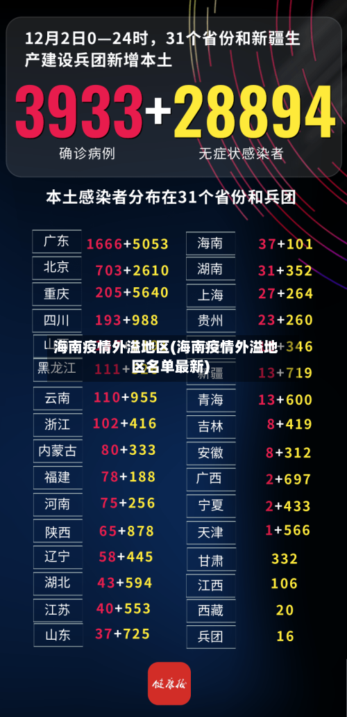 海南疫情外溢地区(海南疫情外溢地区名单最新)-第3张图片