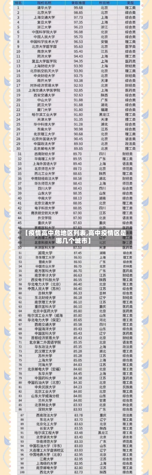 【疫情高中危地区列表,高中疫情区是哪几个城市】