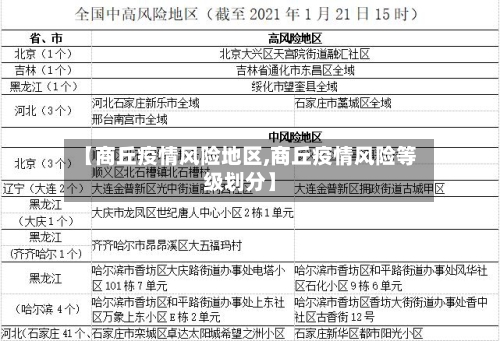 【商丘疫情风险地区,商丘疫情风险等级划分】