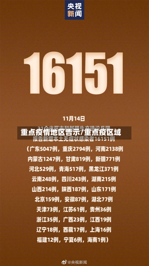 重点疫情地区告示/重点疫区域