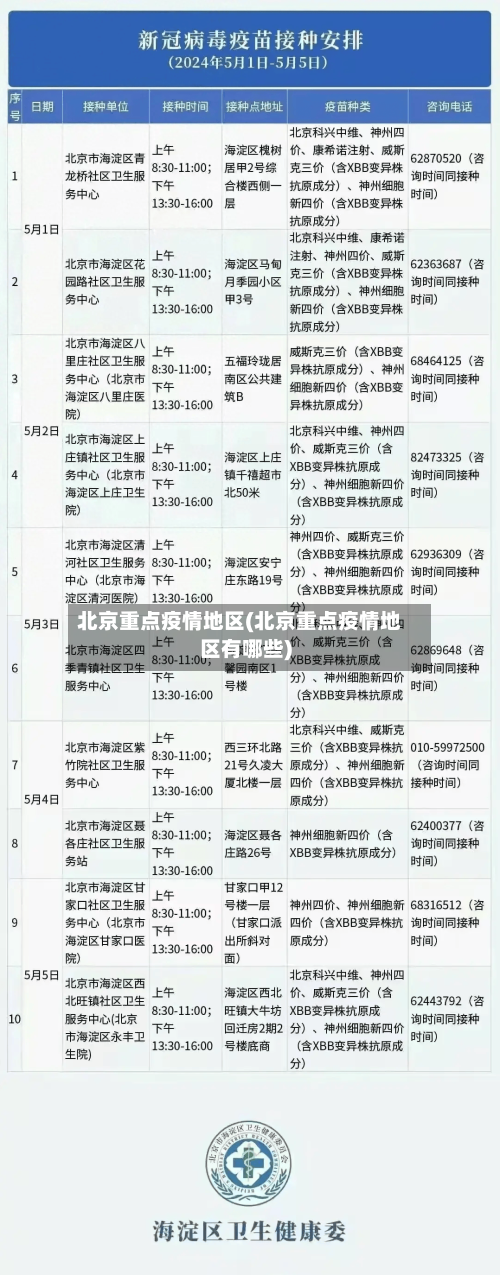 北京重点疫情地区(北京重点疫情地区有哪些)-第2张图片