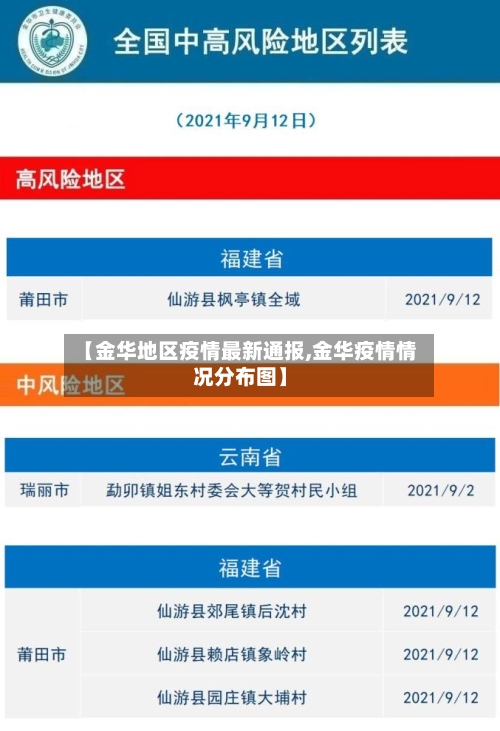 【金华地区疫情最新通报,金华疫情情况分布图】