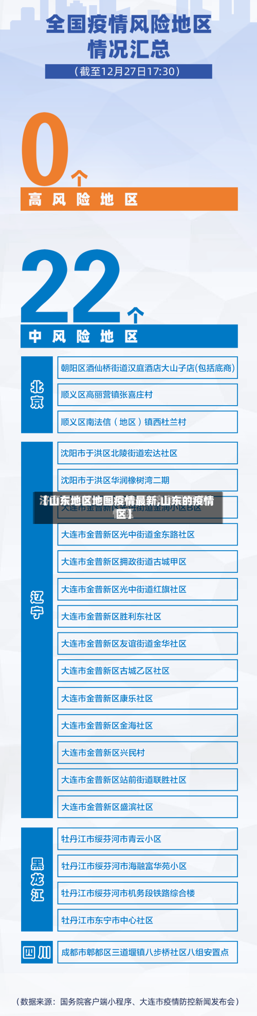 【山东地区地图疫情最新,山东的疫情区】-第2张图片