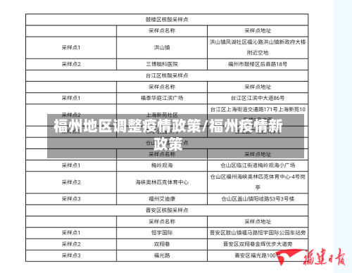 福州地区调整疫情政策/福州疫情新政策