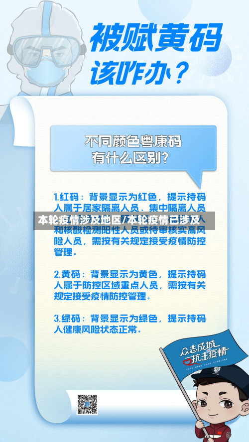 本轮疫情涉及地区/本轮疫情已涉及