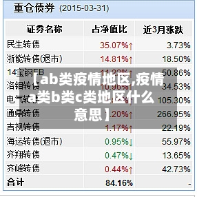 【ab类疫情地区,疫情a类b类c类地区什么意思】