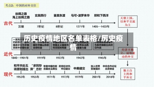 历史疫情地区名单表格/厉史疫情