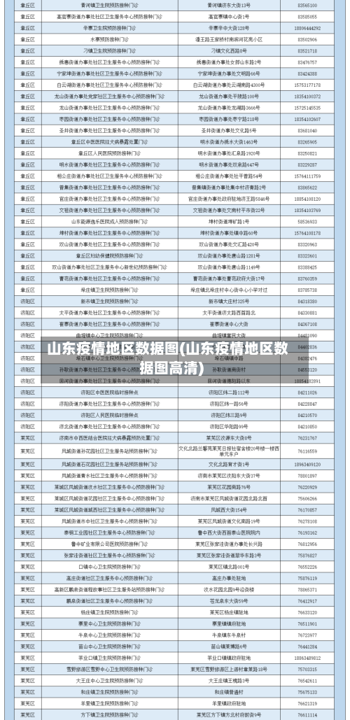 山东疫情地区数据图(山东疫情地区数据图高清)