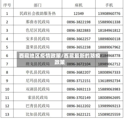 西藏地区疫情政策/西藏最新的防疫政策