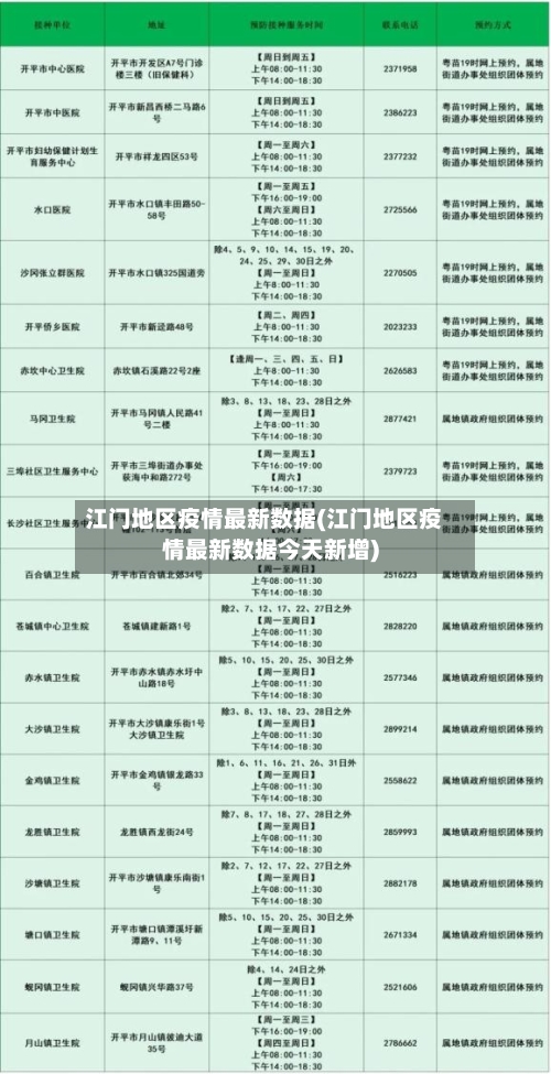 江门地区疫情最新数据(江门地区疫情最新数据今天新增)-第2张图片