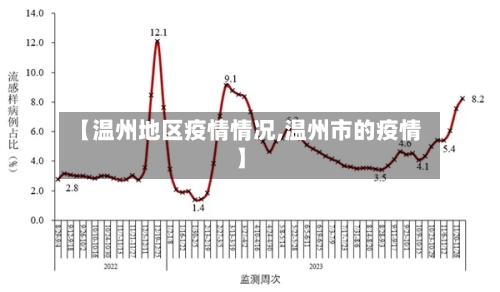 【温州地区疫情情况,温州市的疫情】-第2张图片