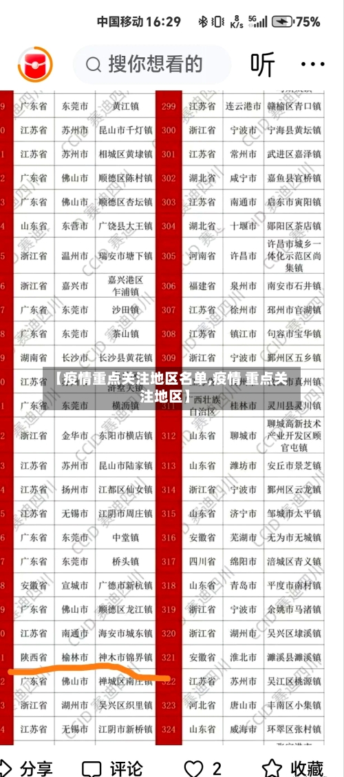 【疫情重点关注地区名单,疫情 重点关注地区】-第2张图片