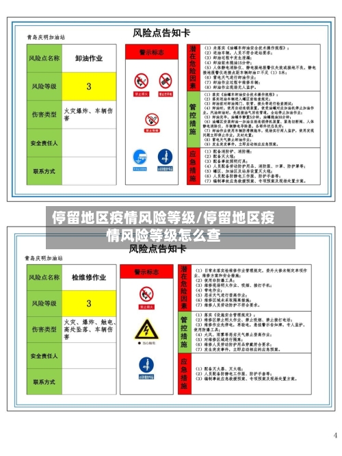 停留地区疫情风险等级/停留地区疫情风险等级怎么查-第2张图片