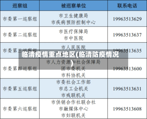 临清疫情重点地区(临清防疫情况)-第3张图片