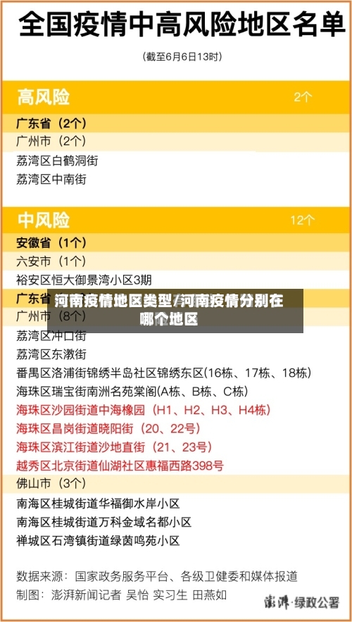 河南疫情地区类型/河南疫情分别在哪个地区