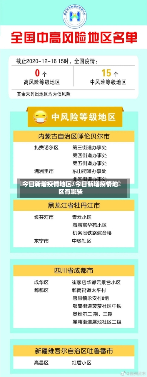 今日新增疫情地区/今日新增疫情地区有哪些-第3张图片