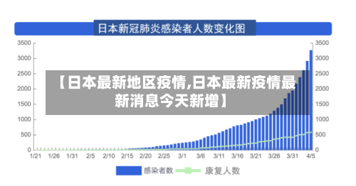【日本最新地区疫情,日本最新疫情最新消息今天新增】