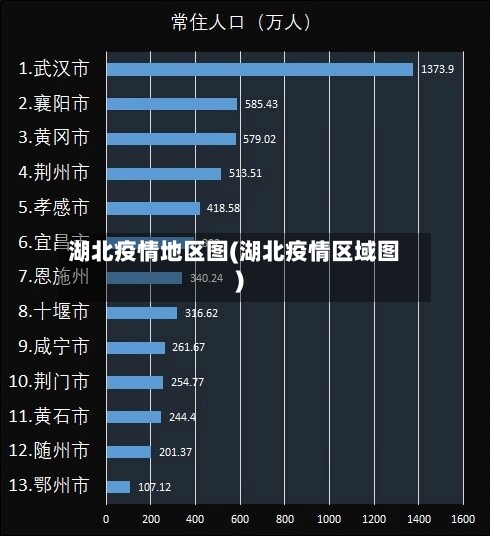 湖北疫情地区图(湖北疫情区域图)