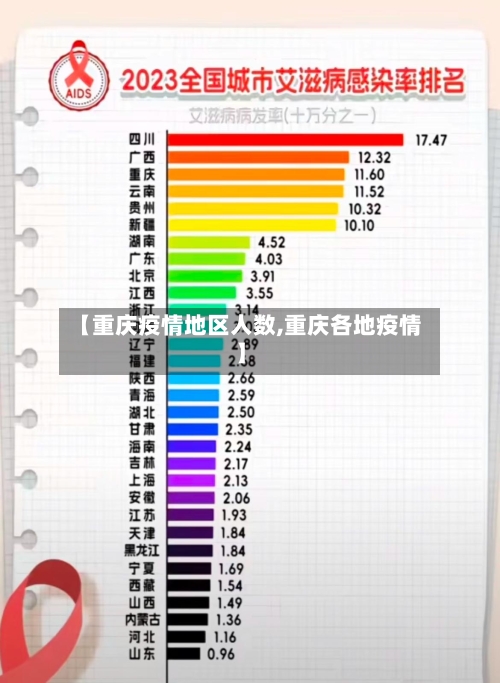 【重庆疫情地区人数,重庆各地疫情】