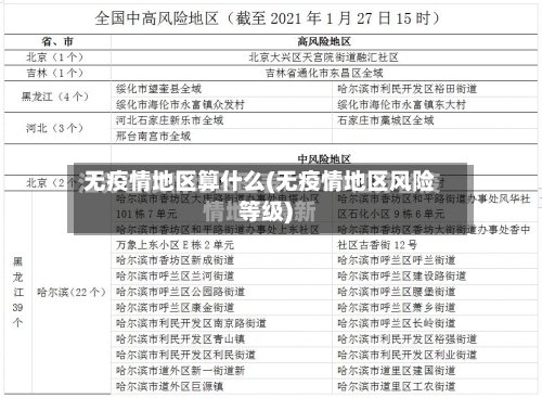 无疫情地区算什么(无疫情地区风险等级)