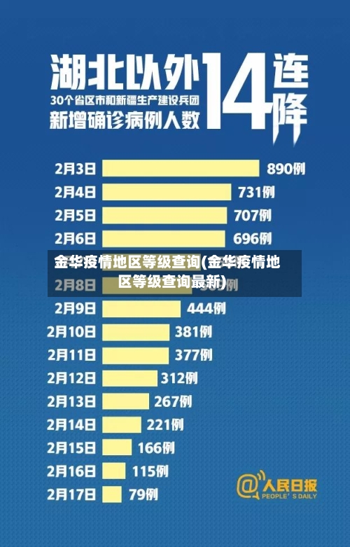 金华疫情地区等级查询(金华疫情地区等级查询最新)